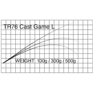 T-Russell/Cast Game(TR76 Cast Game L )